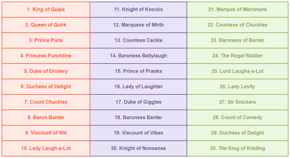 Royal & Noble Names